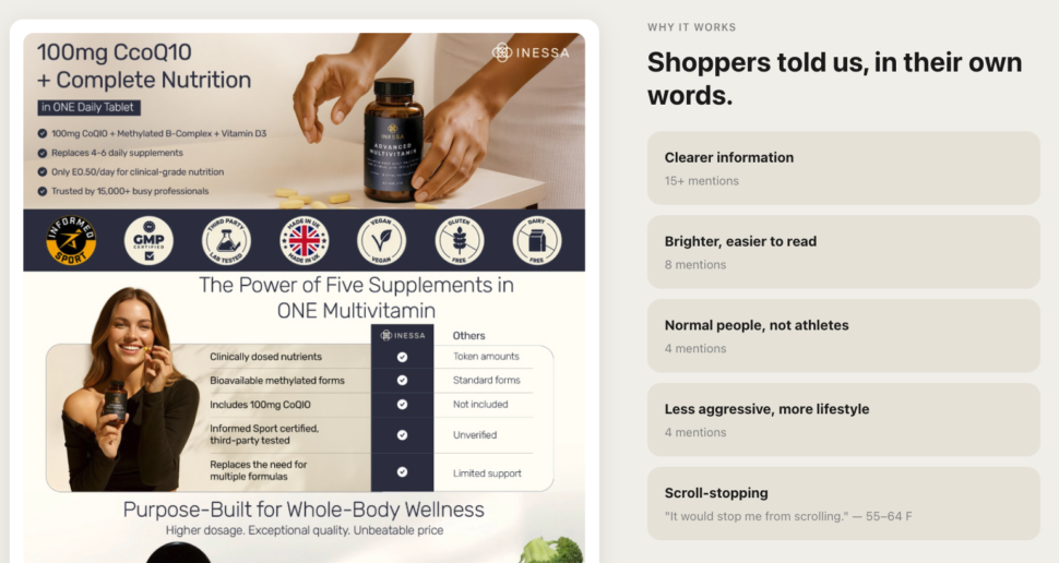 Part of a Mindful Goods client report showing PickFu poll results, built with Claude and Lovable